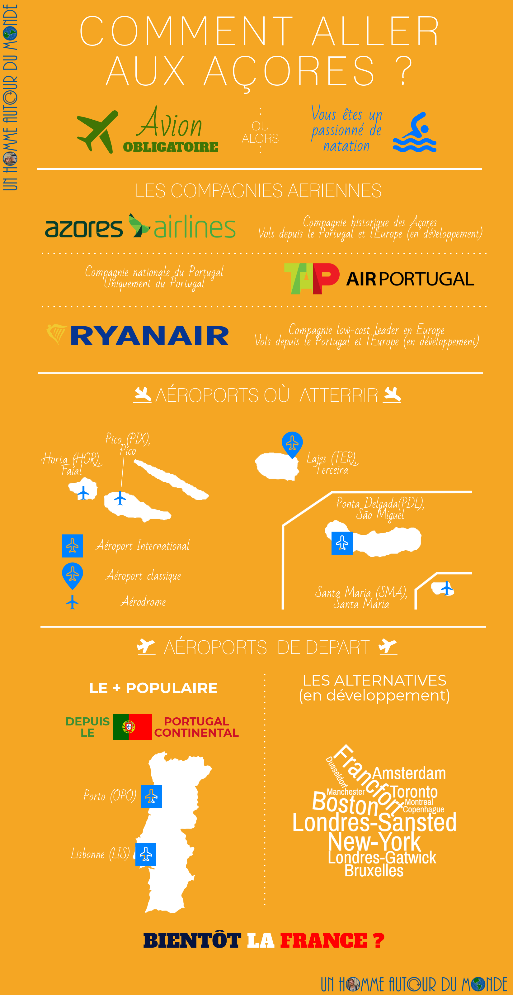Infographie : Comment aller aux Açores ?